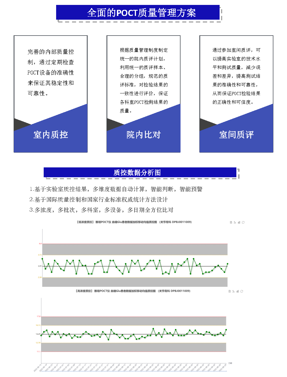 POCT宣傳彩頁(yè)v5-最終定稿20230531_Page4.png