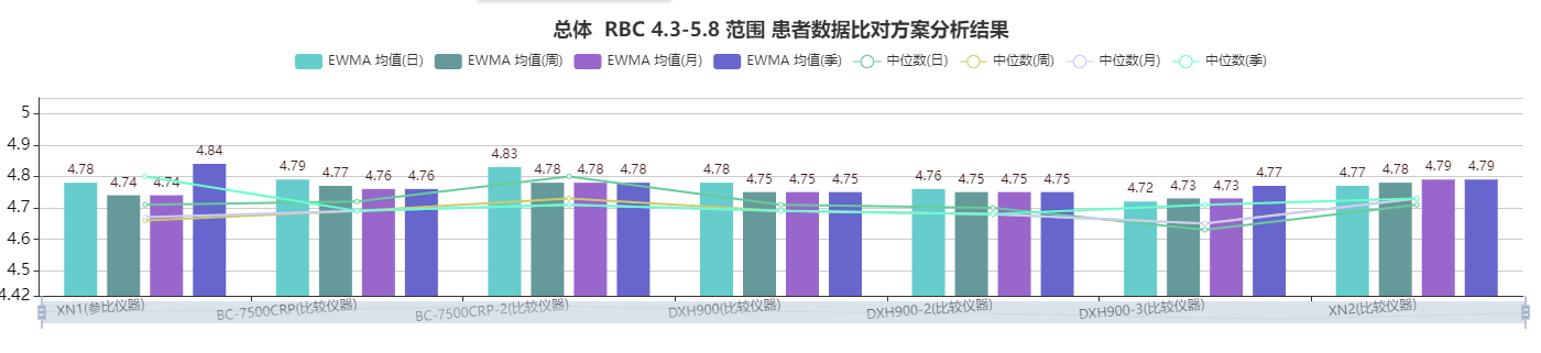 森栩醫(yī)學(xué)AI-PBRTQC整體應(yīng)用場景圖